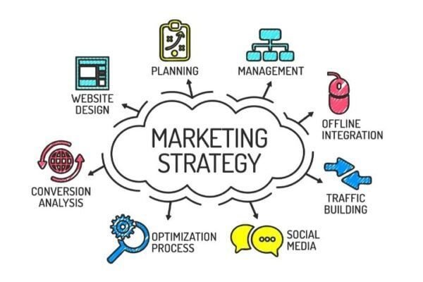 The 14 Most Successful Marketing Strategies: Online & Offline To Imitate