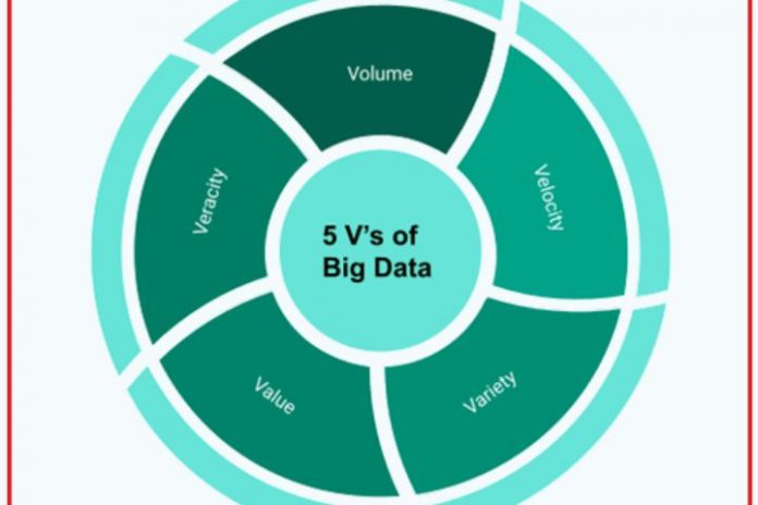 What Are The 5 Vs. Of Big Data