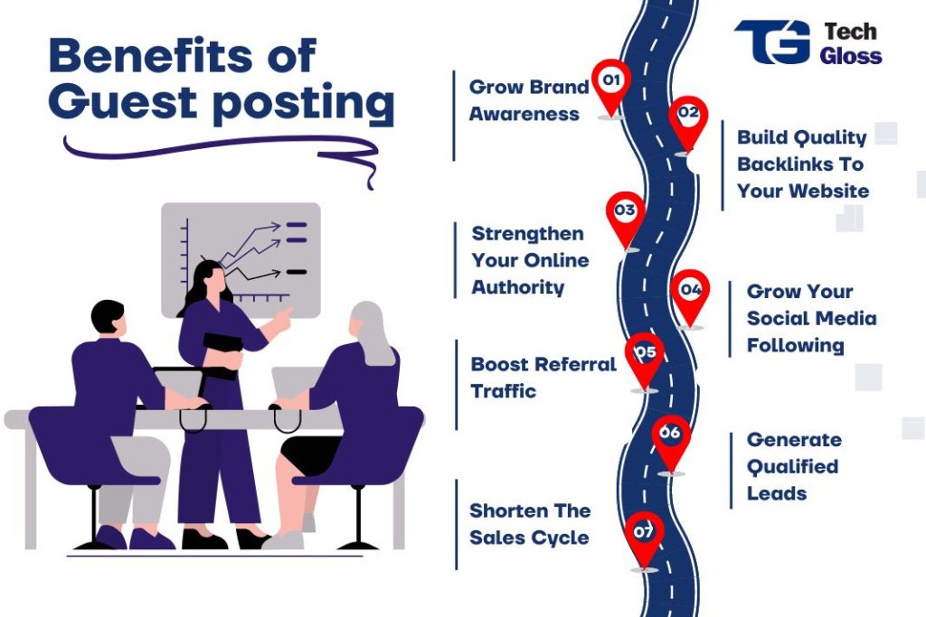 Benefits of Guest posting 